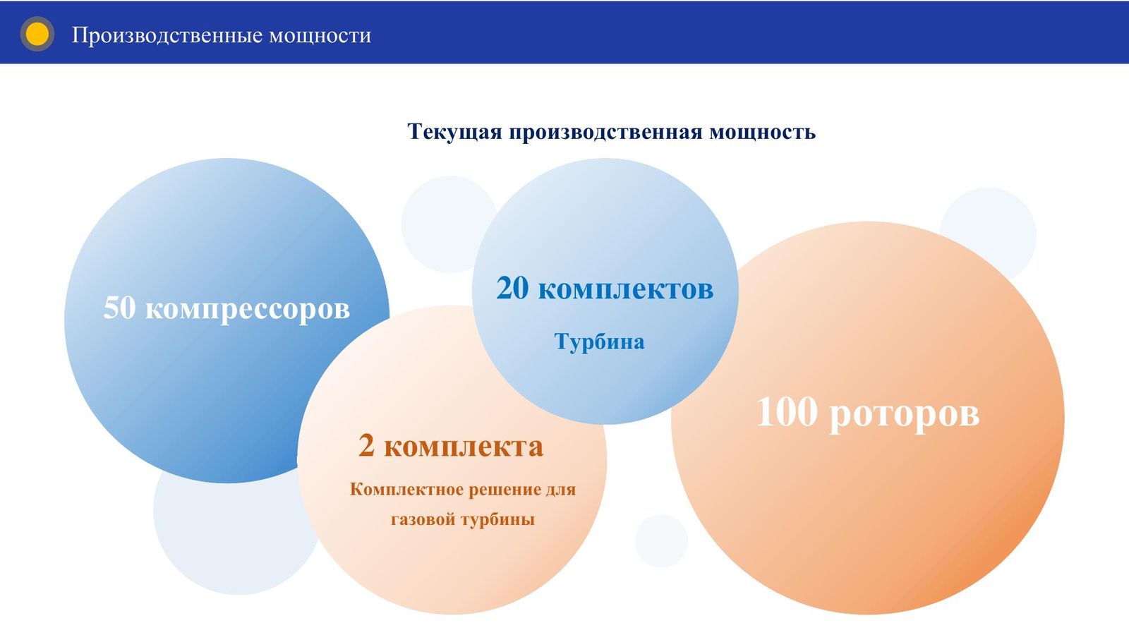 Текущая производственная мощность