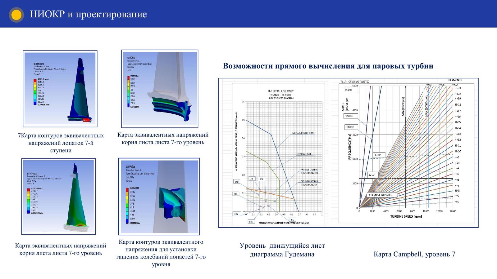 Прямые вычисления для паровых турбин