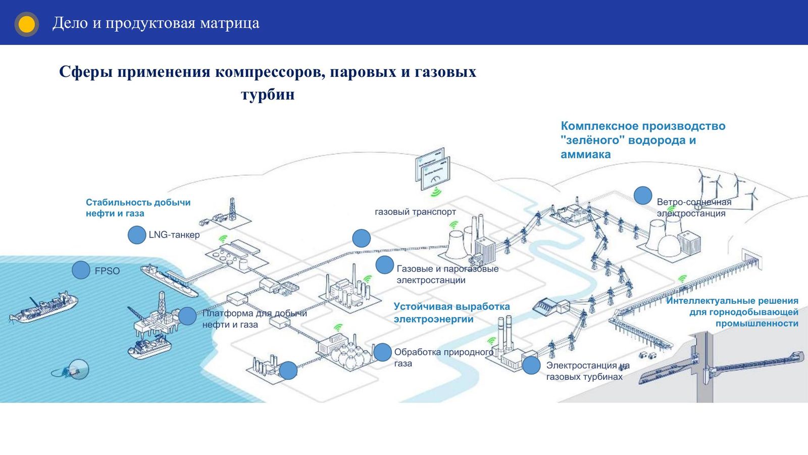 Сферы применения компрессоров и турбин