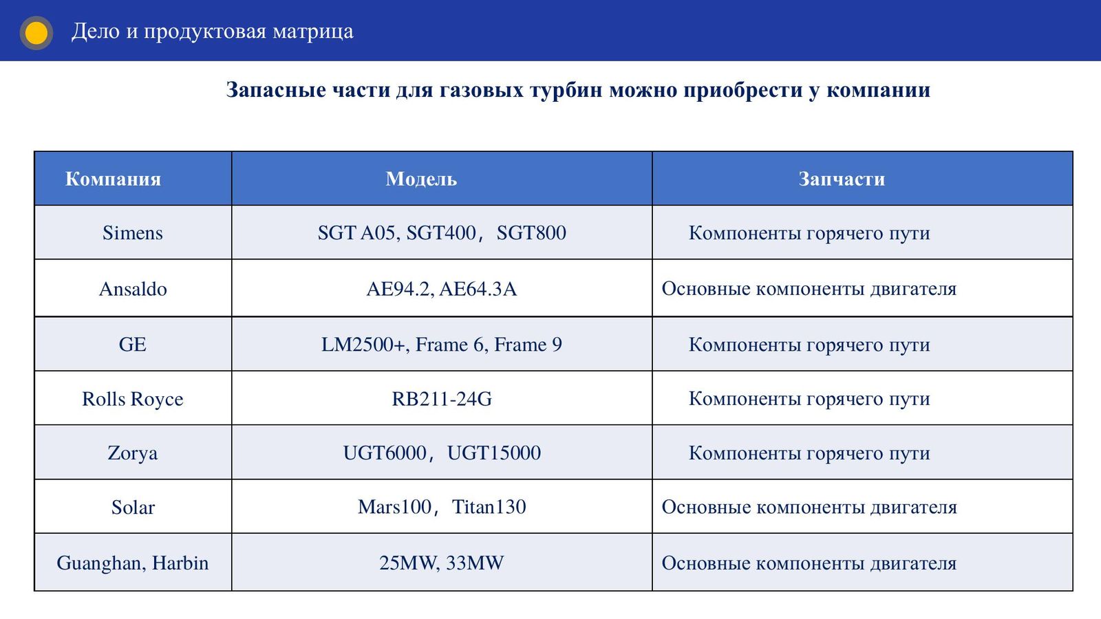 Запчасти для газовых турбин Siemens, GE, Ansaldo